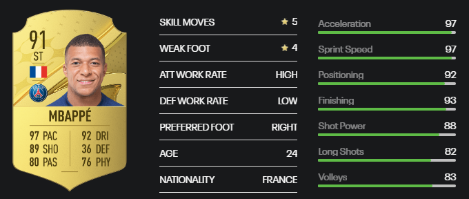 Kylian Mbappe Rating In Fifa 23 Player Stats Meta Analysis Ultimate
