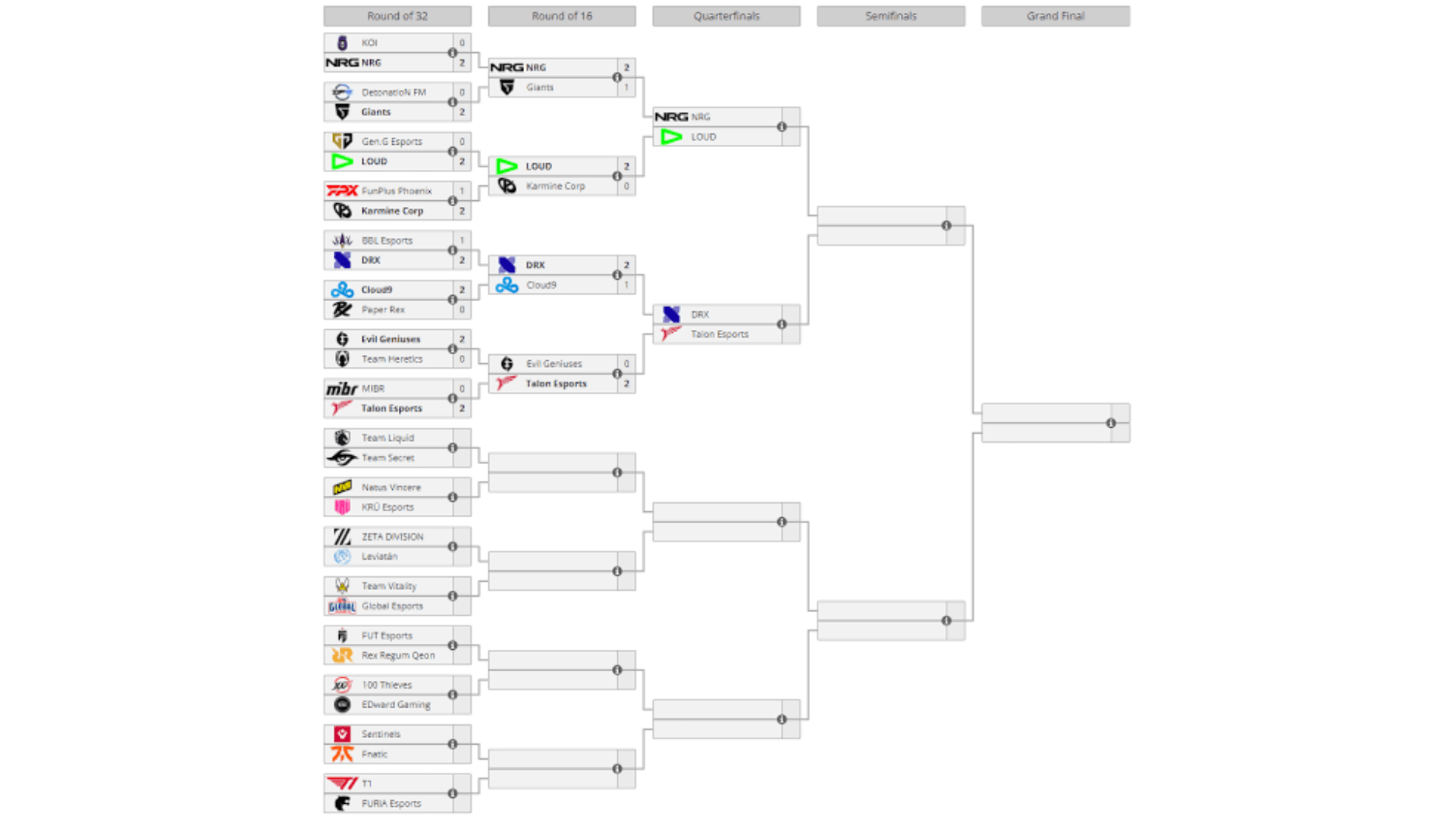 VALORANT Scores, Schedule, And Bracket In VCT LOCK//IN São Paulo