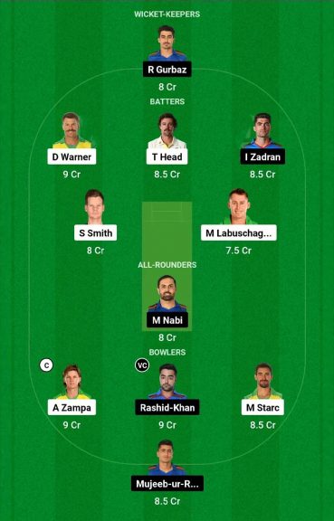 Australia Vs Afghanistan 39th ODI: Predicted Fantasy XI Team And Budget ...